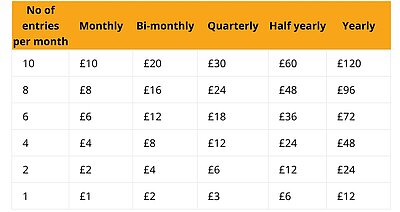 Table that shows payment plans